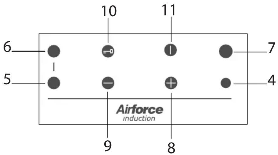 Airforce POP 60-3 - DESCRIPCIÓN DE LAS ZONAS DE COCCIÓN - 1