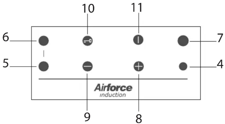 Airforce POP 60-3 - BESCHREIBUNG DER KOCHZONEN - 1