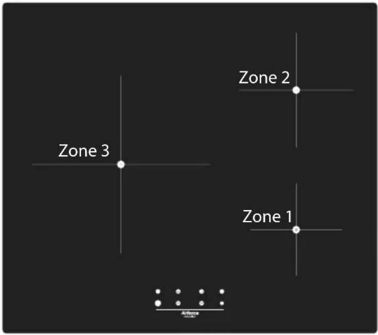 Zone 3 Zone 2 Zone 1 AirForce