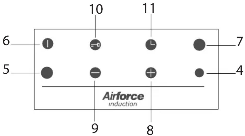 Airforce POP 60-3 - BESCHREIBUNG DER KOCHZONEN - 1