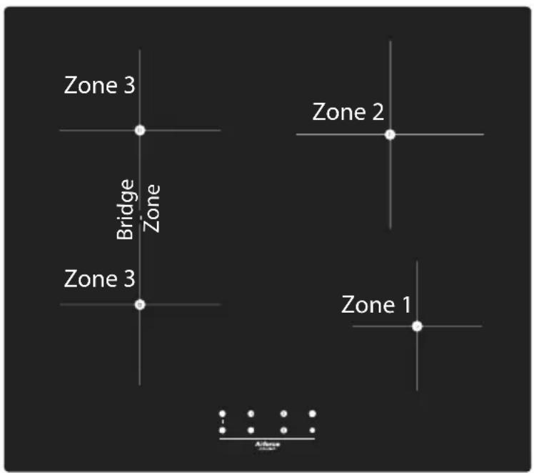 Zone 3 Bridge Zone Zone 2 Zone 3 Zone 1 Airforce