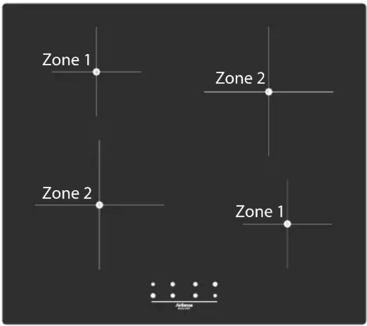 Zone 1 Zone 2 Zone 2 Zone 1 Airline
