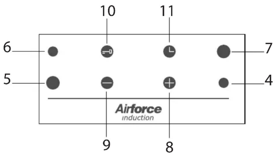 Airforce POP 60-3 - DESCRIPTION DES ZONES DE CUISSON - 1