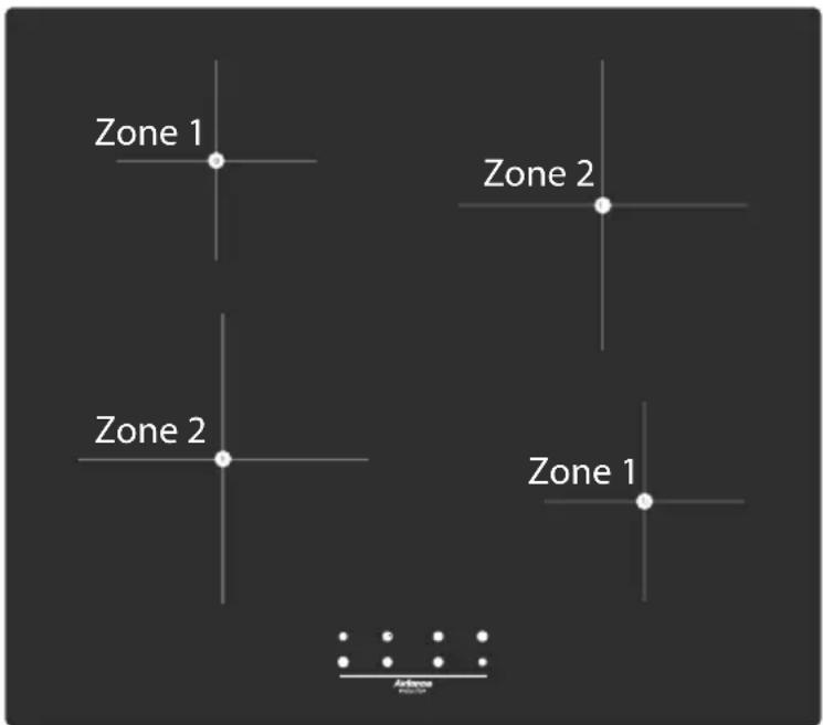 Zone 1 Zone 2 Zone 2 Zone 1 Advance Post