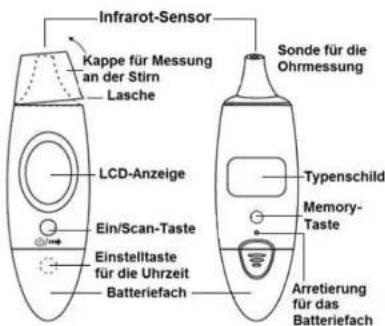 Scala SC 53 FH - ZWECKBESTIMMUNG - 1
