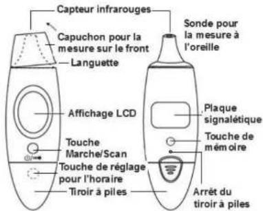 Scala SC 53 FH - LA MESURE DANS L'OREILLE Pour observation: - 3
