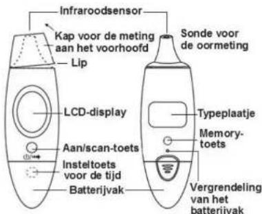 Scala SC 53 FH - GEBRUIKSDOELEINDE - 1