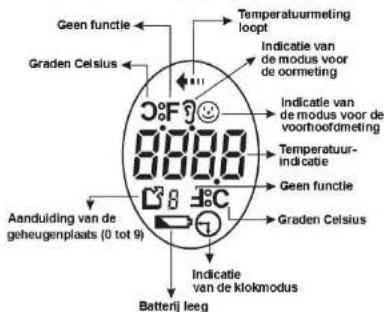 Scala SC 53 FH - BEDIENINGSHANDLEIDING - 3