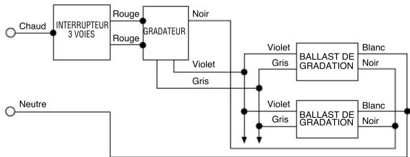 LEGRAND RH4FBL3PW - DIAGRAMMES DE CÂBLAGE DES GRADATEURS - 2