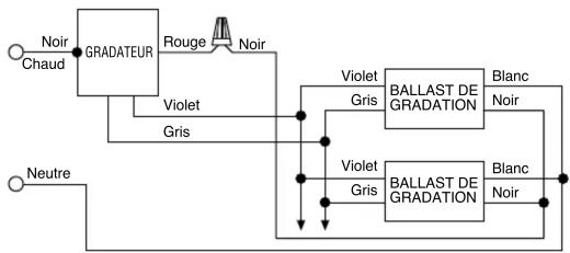 LEGRAND RH4FBL3PW - DIAGRAMMES DE CÂBLAGE DES GRADATEURS - 1