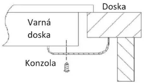 HOOVER HI642CBB - Umiestnenie upevňovacích konzol - 1