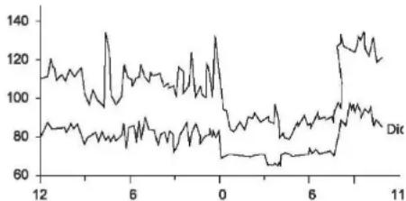 Scala SC 7620 - Qu'est-ce que l'hypotension artérielle? - 1