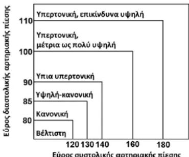Scala SC 7620 - Σχετικά με την αρτηριακή πίεση - 1