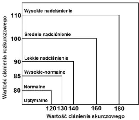 Scala SC 7620 - Co to jest ciśnienie skurczowe i rozkurczowe? - 1