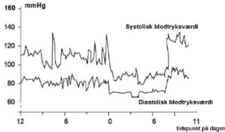 Scala SC 7620 - Udsving i blodtrykket - 1