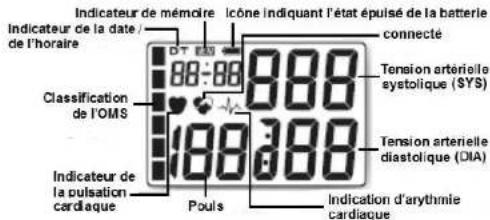 Scala SC 7620 - - Comment obtenez-vous des mesures fiables? - 2
