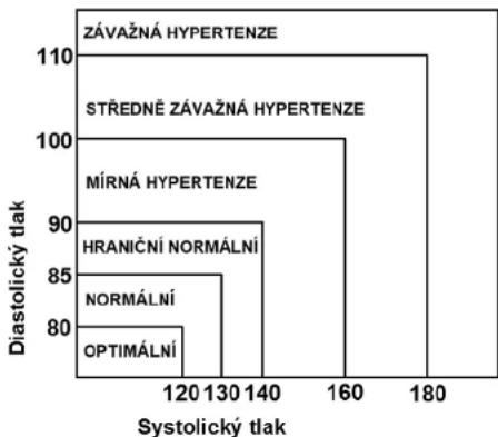 Scala SC 7620 - Jak získat spolehlivá měření? - 1