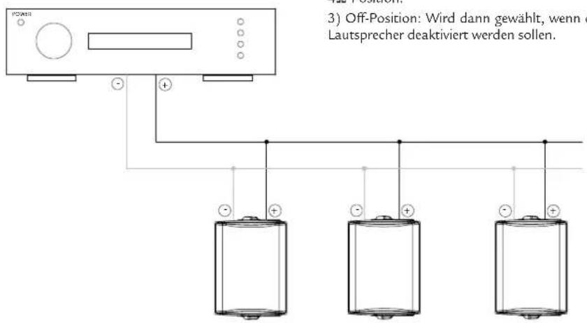 3) Off-Position: Wird dann gewählt, wenn d Lautsprecher deaktiviert werden sollen.