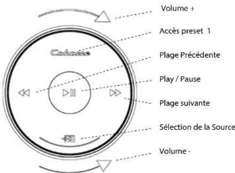 CABASSE The Pearl Sub - LES COMPOSANTS DE VOTRE SYSTÈME : - 1