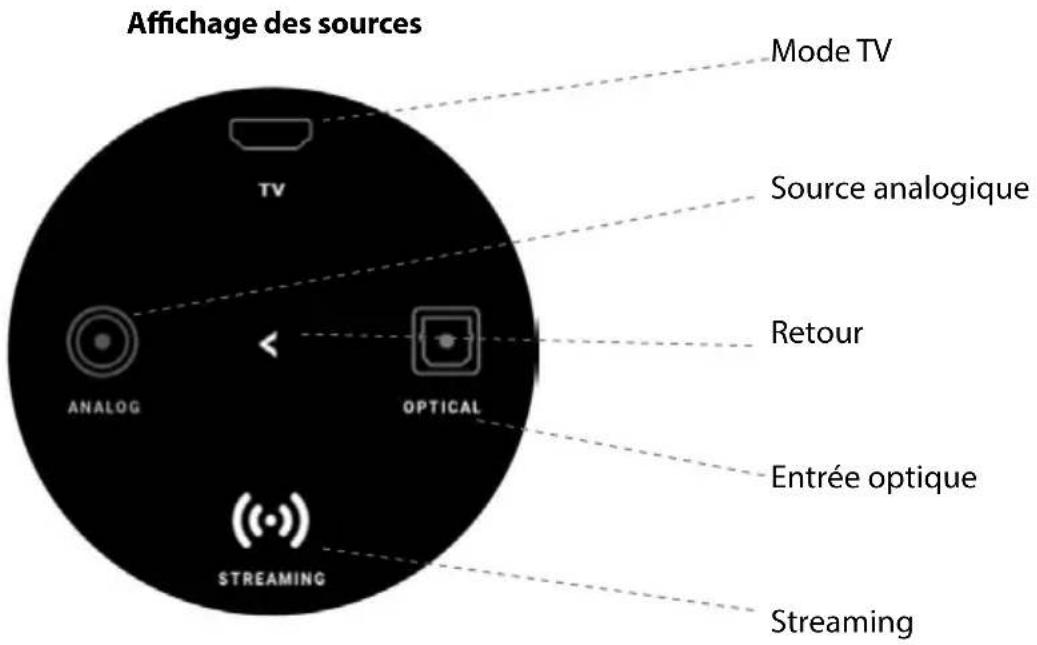 Affichage des sources Mode TV TV Source analogique Analog Optical Retour Entree optique STREAMING Streaming