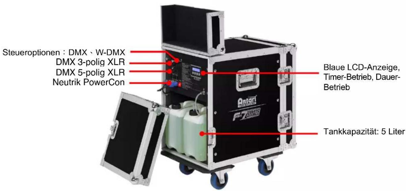 Steueroptionen : DMX、W-DMX DMX 3-polig XLR DMX 5-polig XLR Neutrik PowerCon Blaue LCD-Anzeige, Timer-Betrieb, Dauer- Betrieb Tankkapazität: 5 Liter