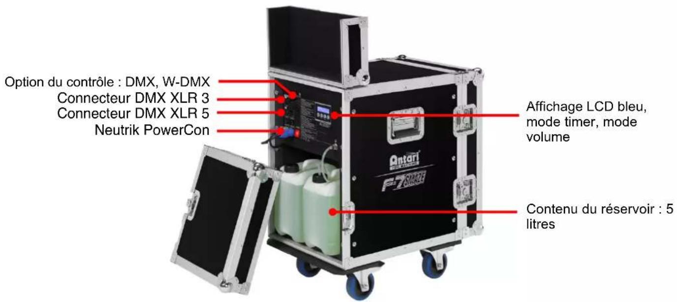 Option du contrôle : DMX, W-DMX Connecteur DMX XLR 3 Connecteur DMX XLR 5 Neutrik PowerCon Affichage LCD bleu, mode timer, mode volume Contenu du réservoir : 5 litres
