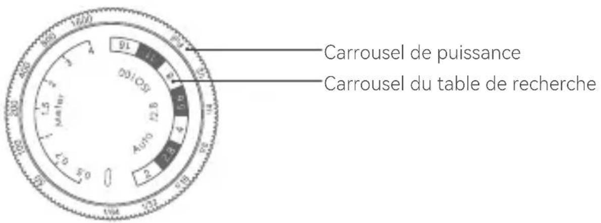 GODOX Lux Cadet - Description du carousel - 1