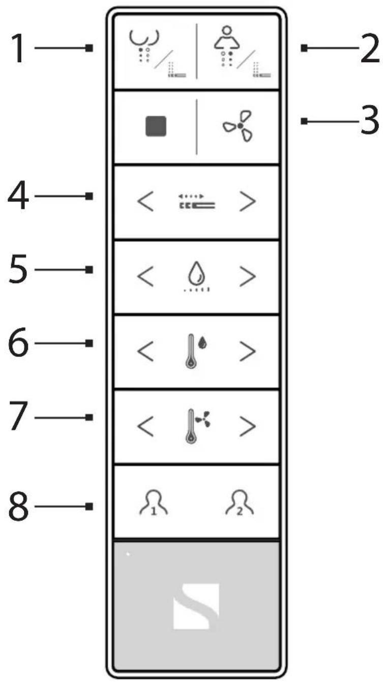 Schütte Cesari - OPERATION INSTRUCTIONS - 2