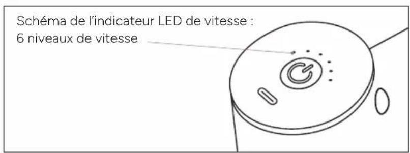 Schéma de l'indicateur LED de vitesse : 6 niveaux de vitesse