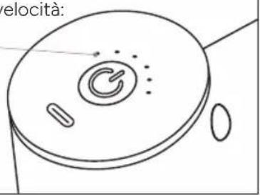 elocità: