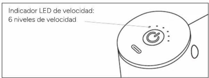 Indicador LED de velocidad: 6 niveles de velocidad
