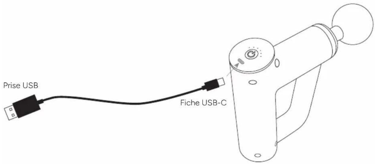 Prise USB Fiche USB-C