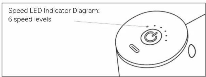 Speed LED Indicator Diagram: 6 speed levels