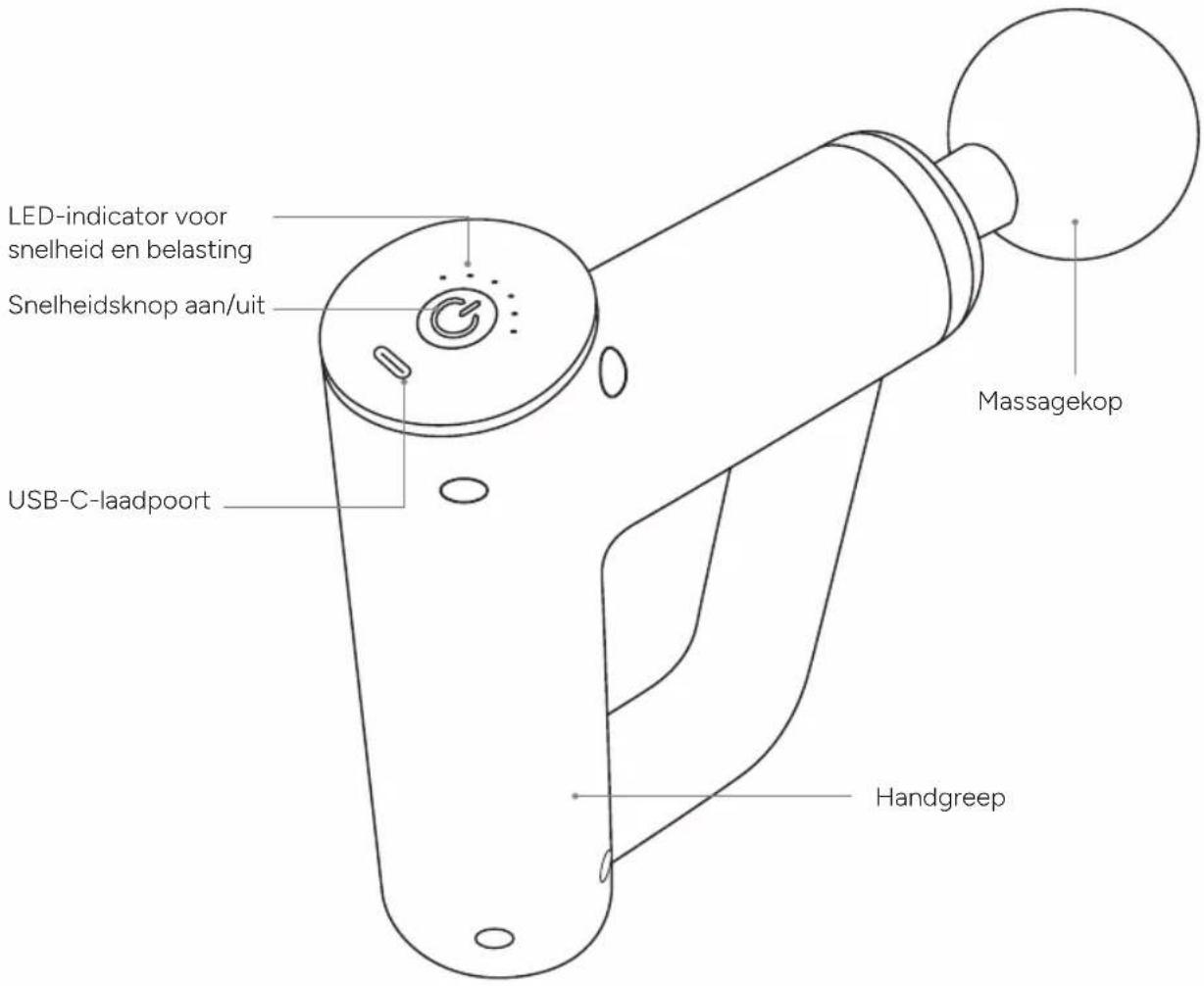 LED-indicator voor snelheid en belasting Snelheidsknop aan/uit USB-C-laadpoort Massagekop Handgreep