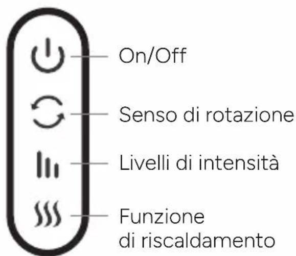 TERRAILLON Neck Massager - PANORAMICA DEL PRODOTTO - 2