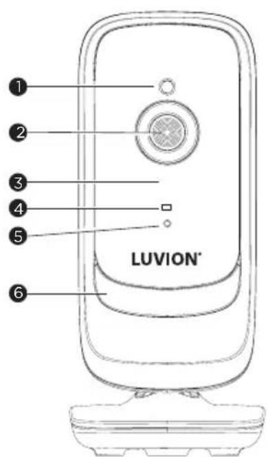 1 2 3 4 5 LUVION® 6