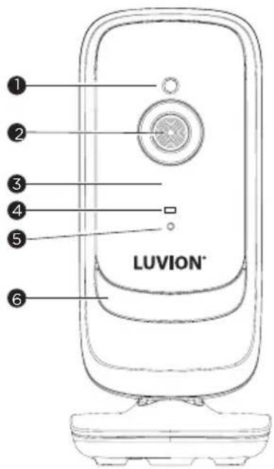 LUVION®