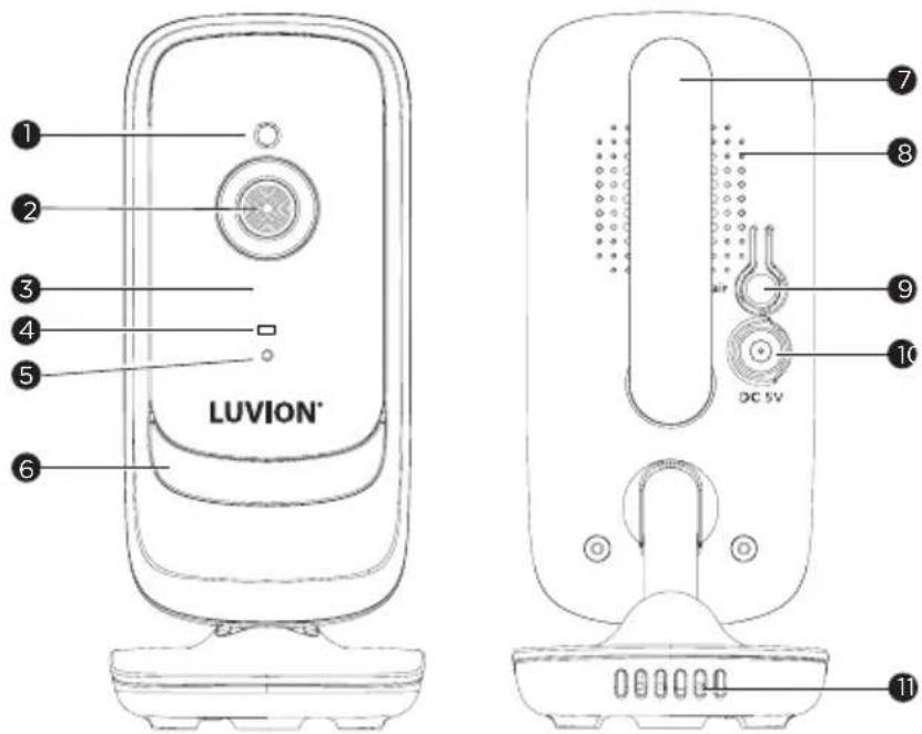 LUVION® 1 2 3 4 5 6 7 8 9 10 DC 5V 11