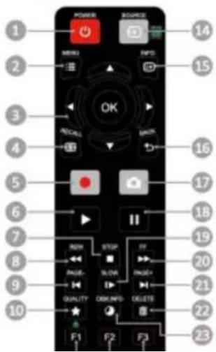 AVERMEDIA Live Gamer 4K GC573 - Chapter 3 The Remote Control - 1