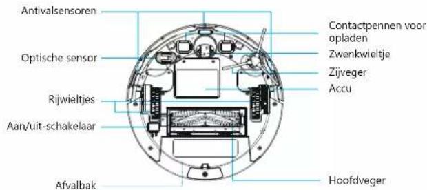 Chuango RV-500 - Aspirateur robot - 3