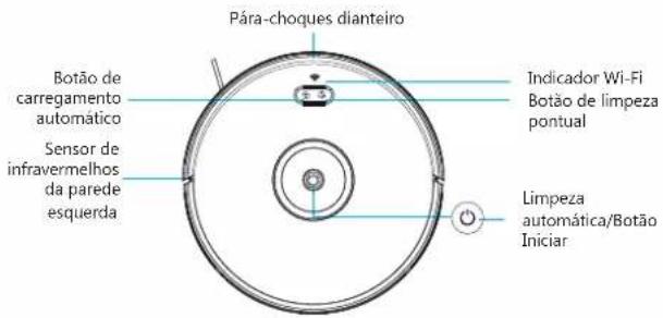 Chuango RV-500 - 1