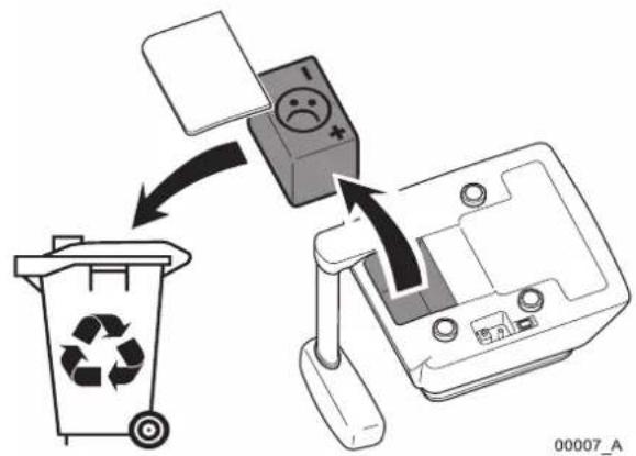 AVERY BERKEL FX120 - 1.Warnings and cautions - 3