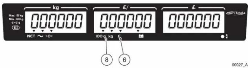 AVERY BERKEL FX120 - Éléments principaux, clavier et écran - 3
