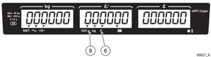 AVERY BERKEL FX120 - Componentes principales, teclado y pantalla - 3