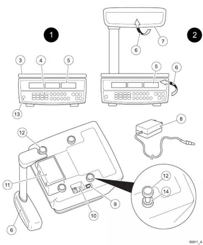 AVERY BERKEL FX120 - Componentes principales - 2