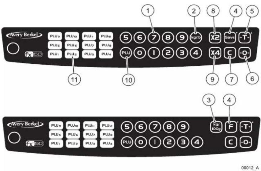 AVERY BERKEL FX50 - Variantes de teclado - 1