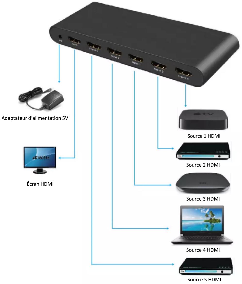 Digitus DS-45317 - Connexion - 1