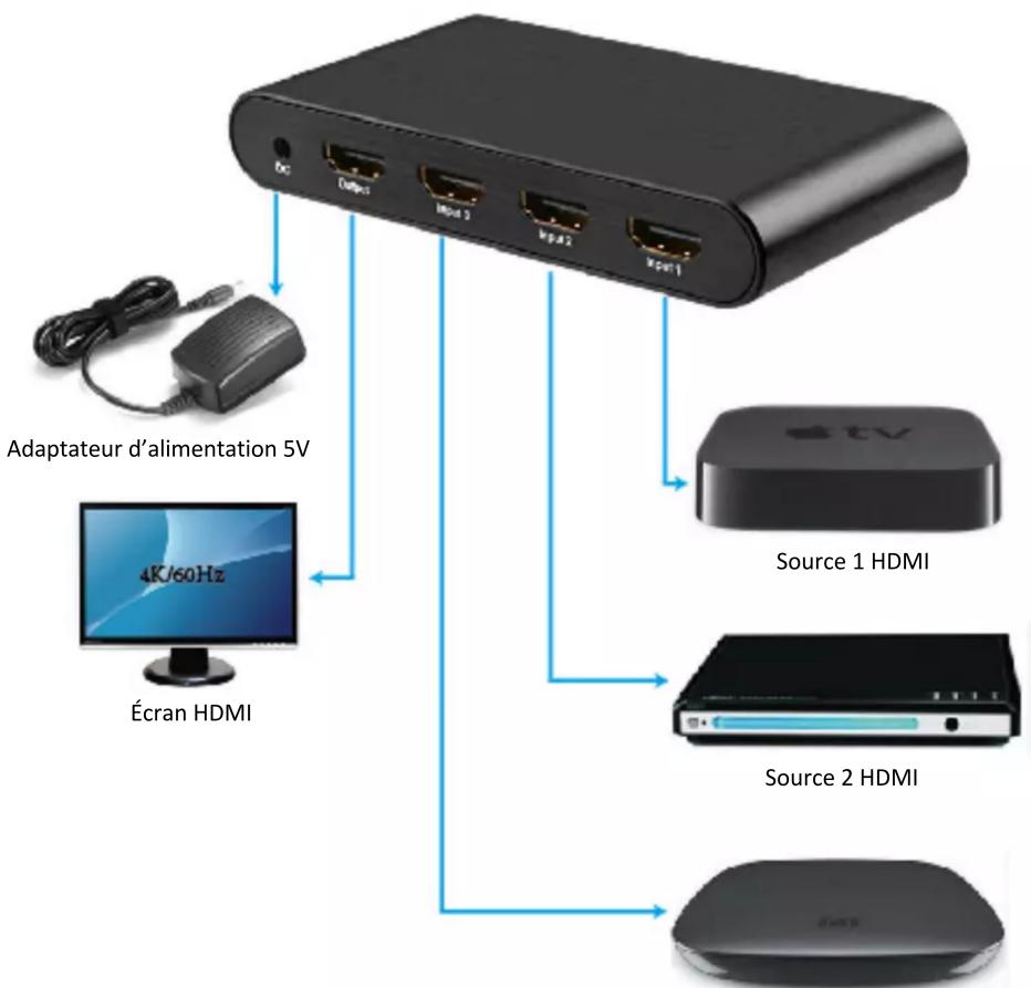 Digitus DS-45316 - Connexion - 1