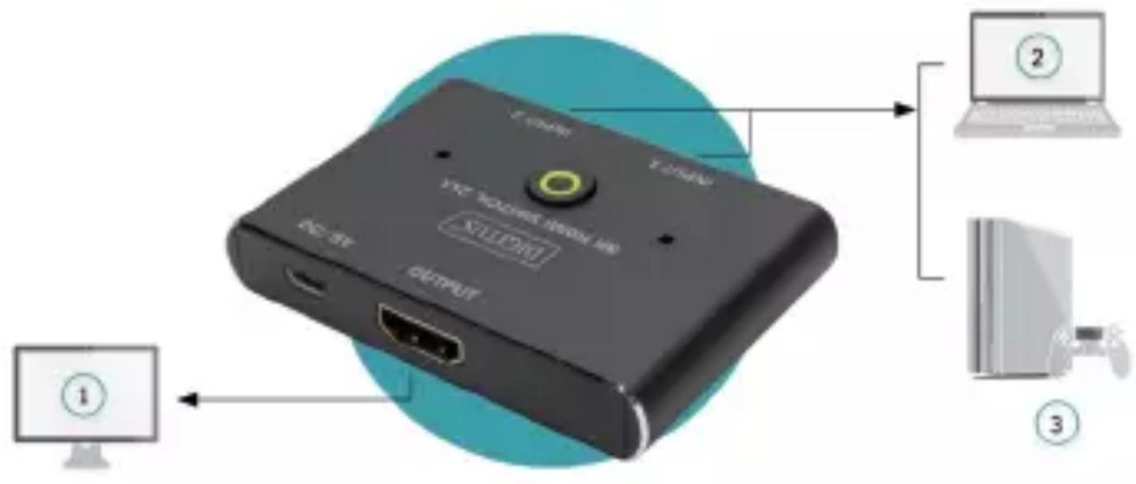 Digitus DS-45341 - Schéma de connexion - 1