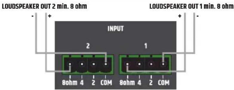 LD Systems TR 212 - ENTRADAS - 2
